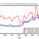 earnings of the top 1%